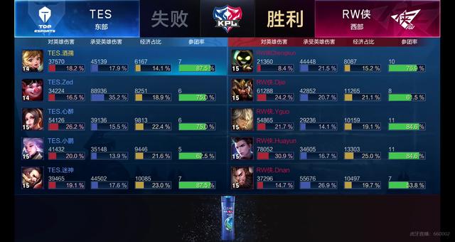 主导用户心